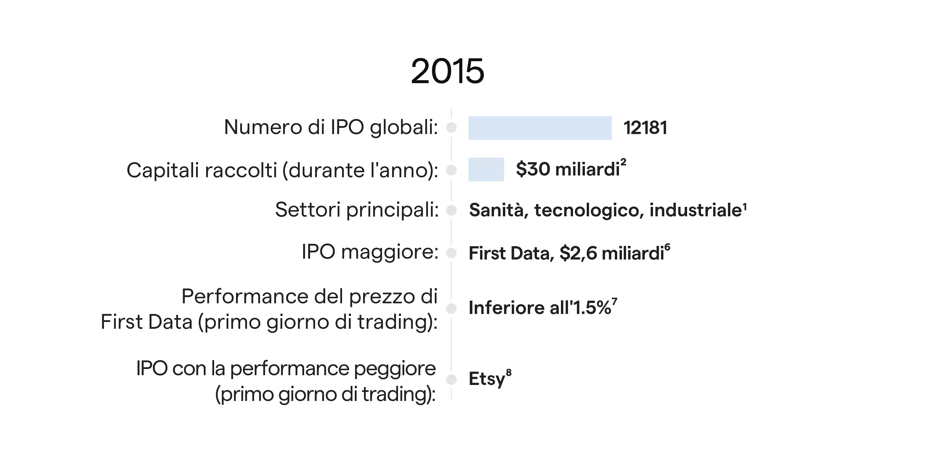 IPO performance 2015